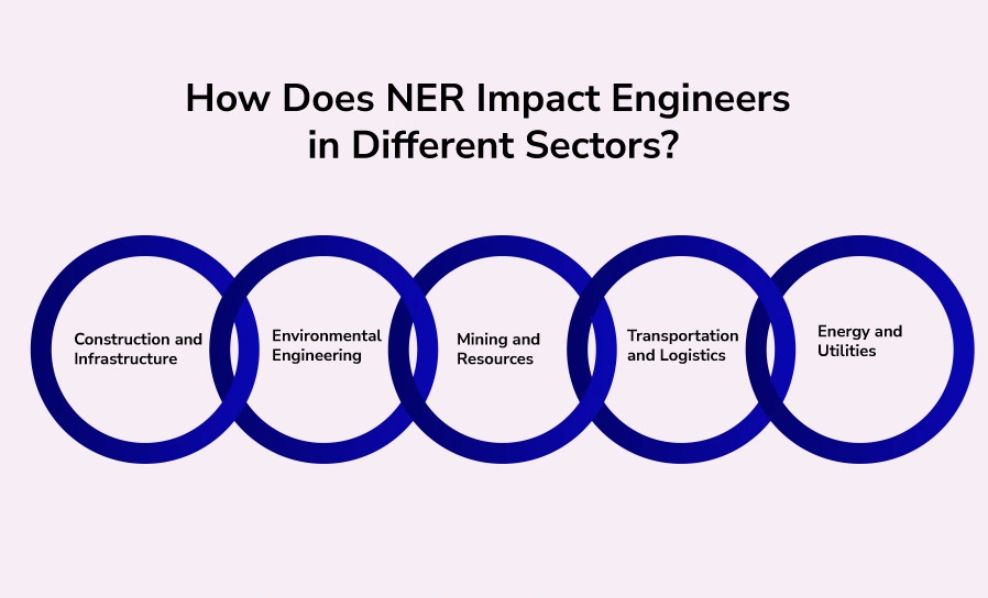 How Does NER Impact Engineers in Different Sectors?