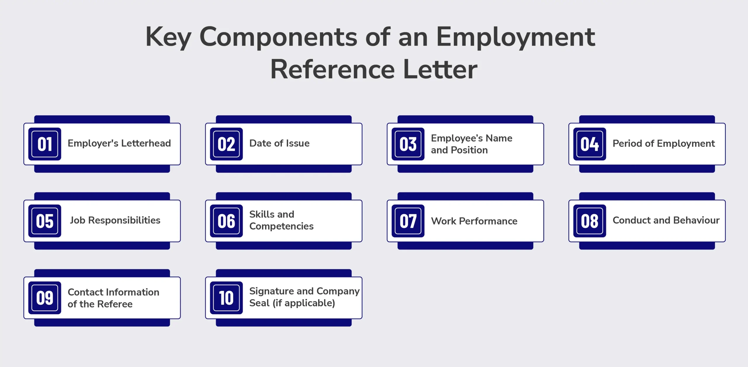 Key Components of an Employment Reference Letter